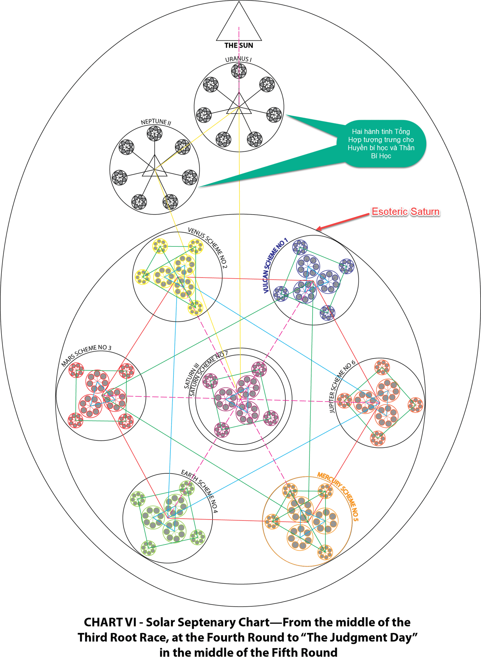 A diagram of a diagram of a diagram
Description automatically generated with medium confidence