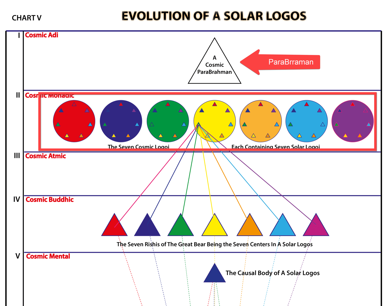 A diagram of solar logos
AI-generated content may be incorrect.