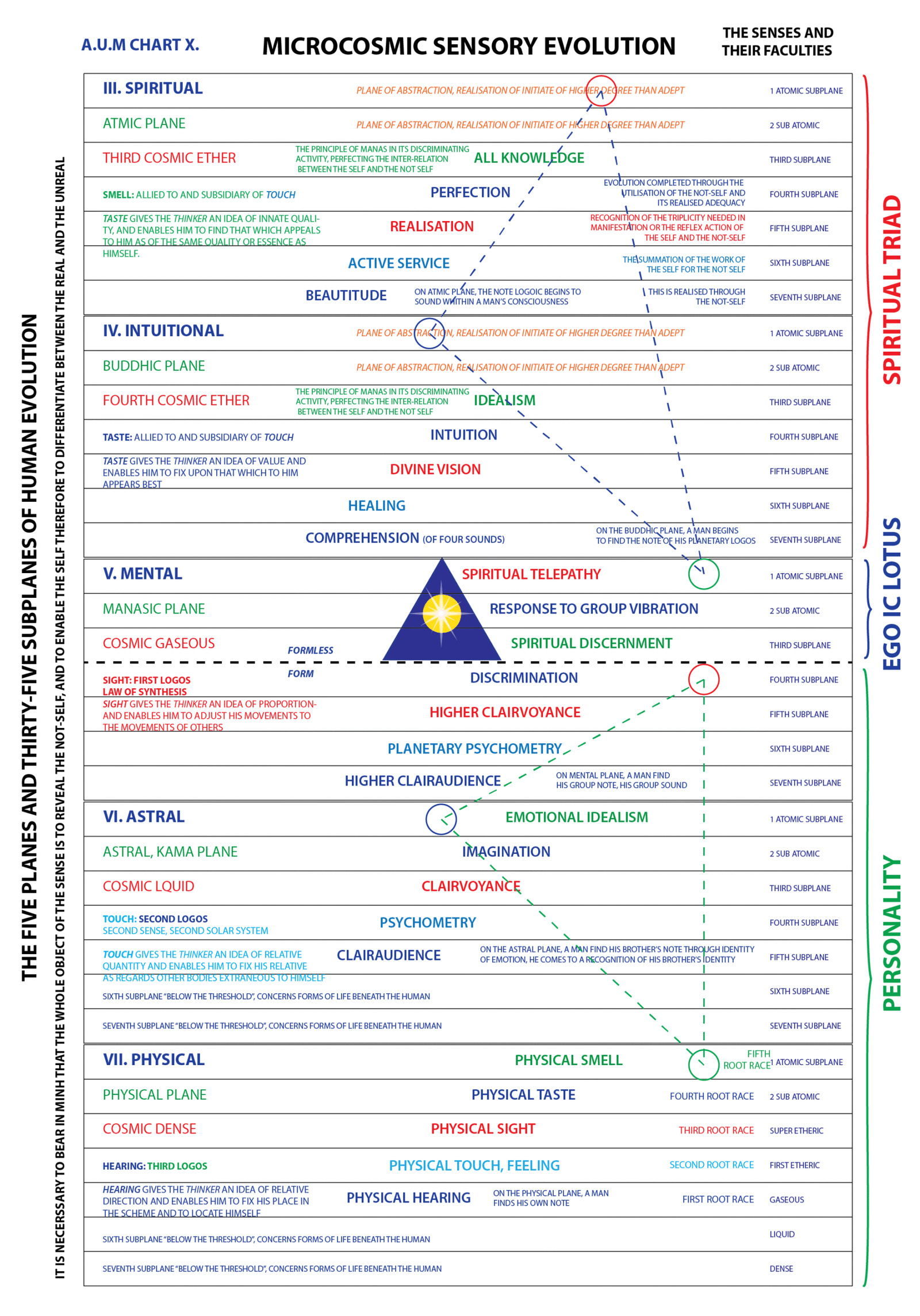 A white paper with text and symbols
Description automatically generated