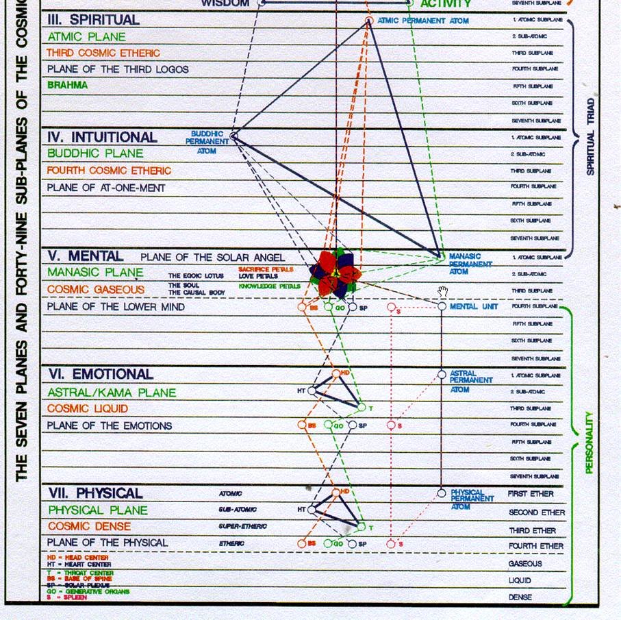 A diagram of the solar system



Description automatically generated