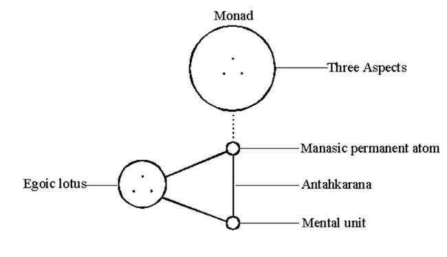 A diagram of a connection



AI-generated content may be incorrect.