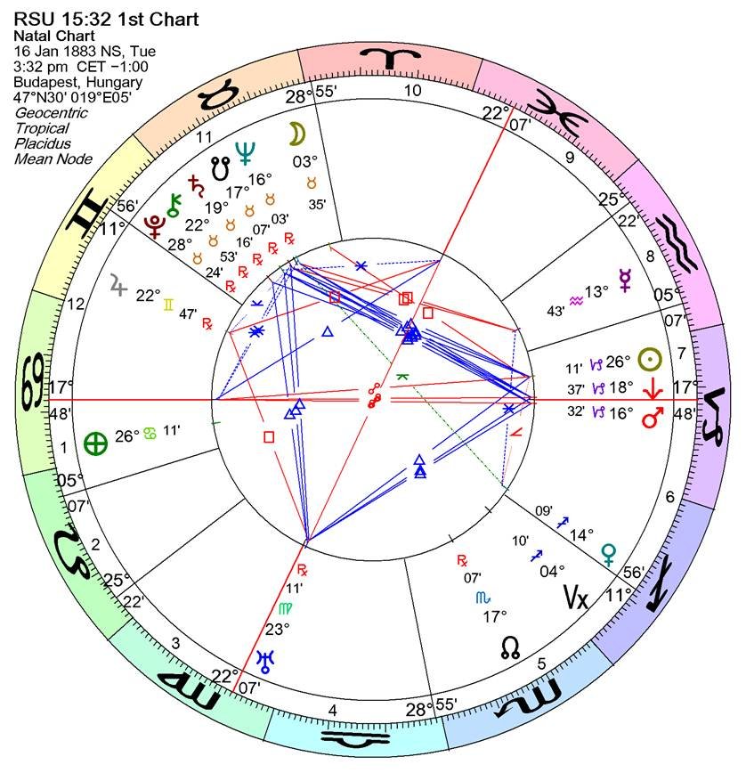 A chart with symbols and numbers
Description automatically generated