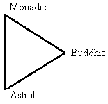 A triangle with text on it
AI-generated content may be incorrect.