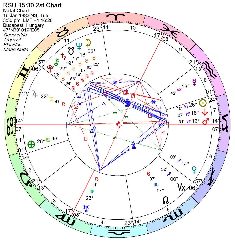 A chart of the zodiac
Description automatically generated