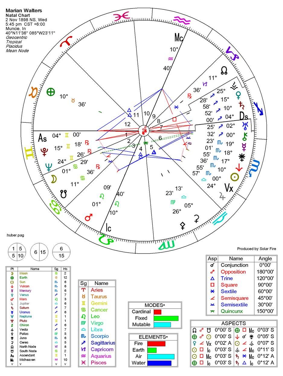Chart, radar chart

Description automatically generated