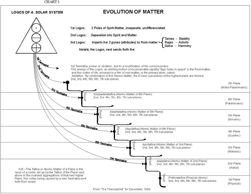 A diagram of a solar system