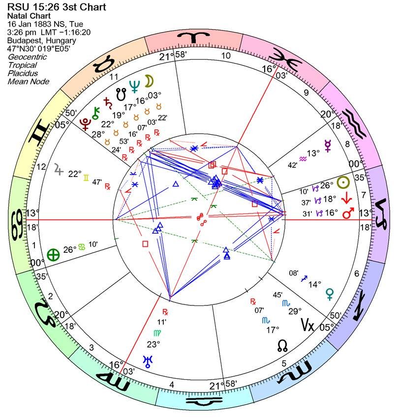 A chart of the zodiac
Description automatically generated