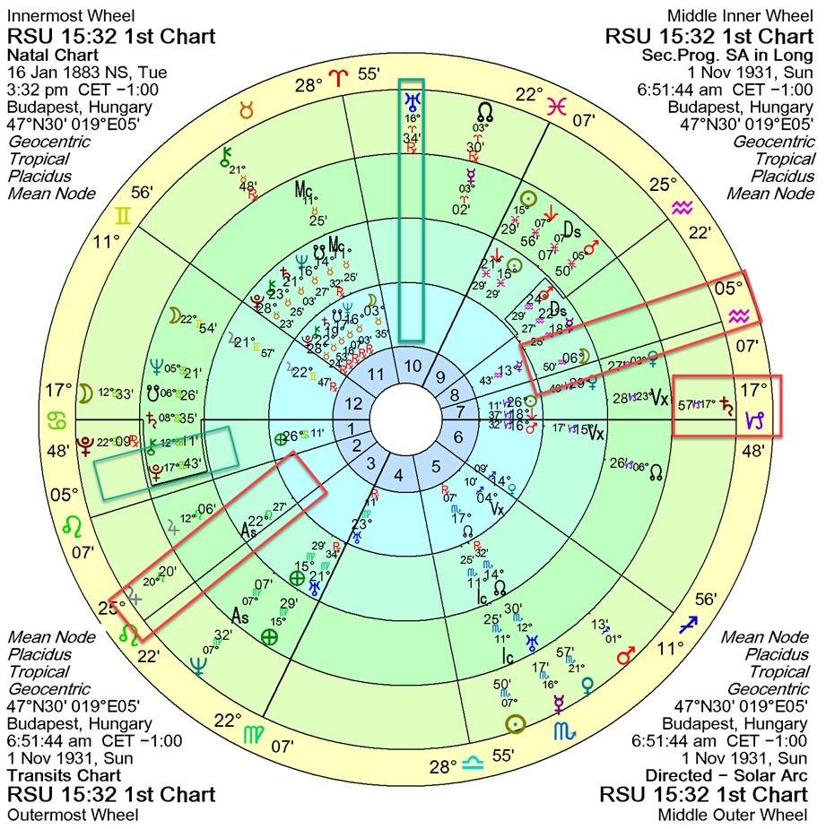 A chart with symbols and numbers
Description automatically generated
