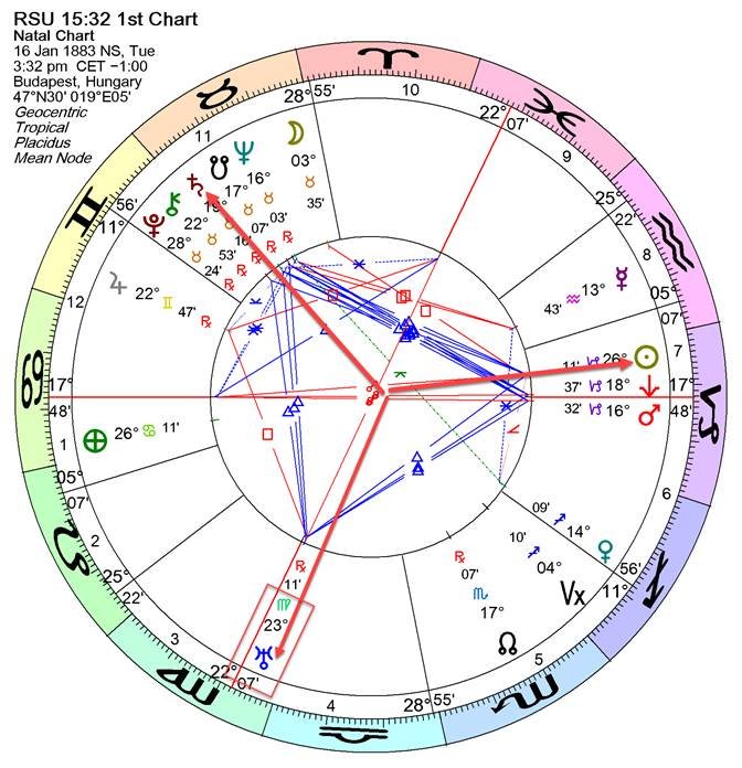 A chart with symbols and numbers

AI-generated content may be incorrect.