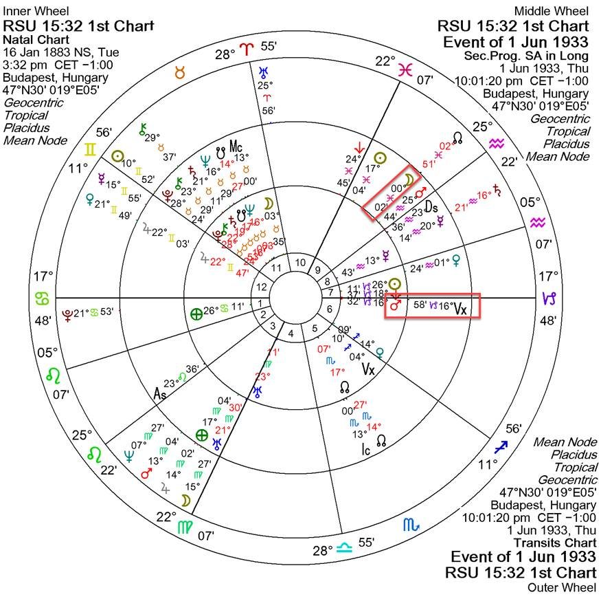 A chart with numbers and symbols

AI-generated content may be incorrect.