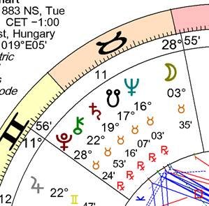 A astrology chart with numbers and symbols

AI-generated content may be incorrect.