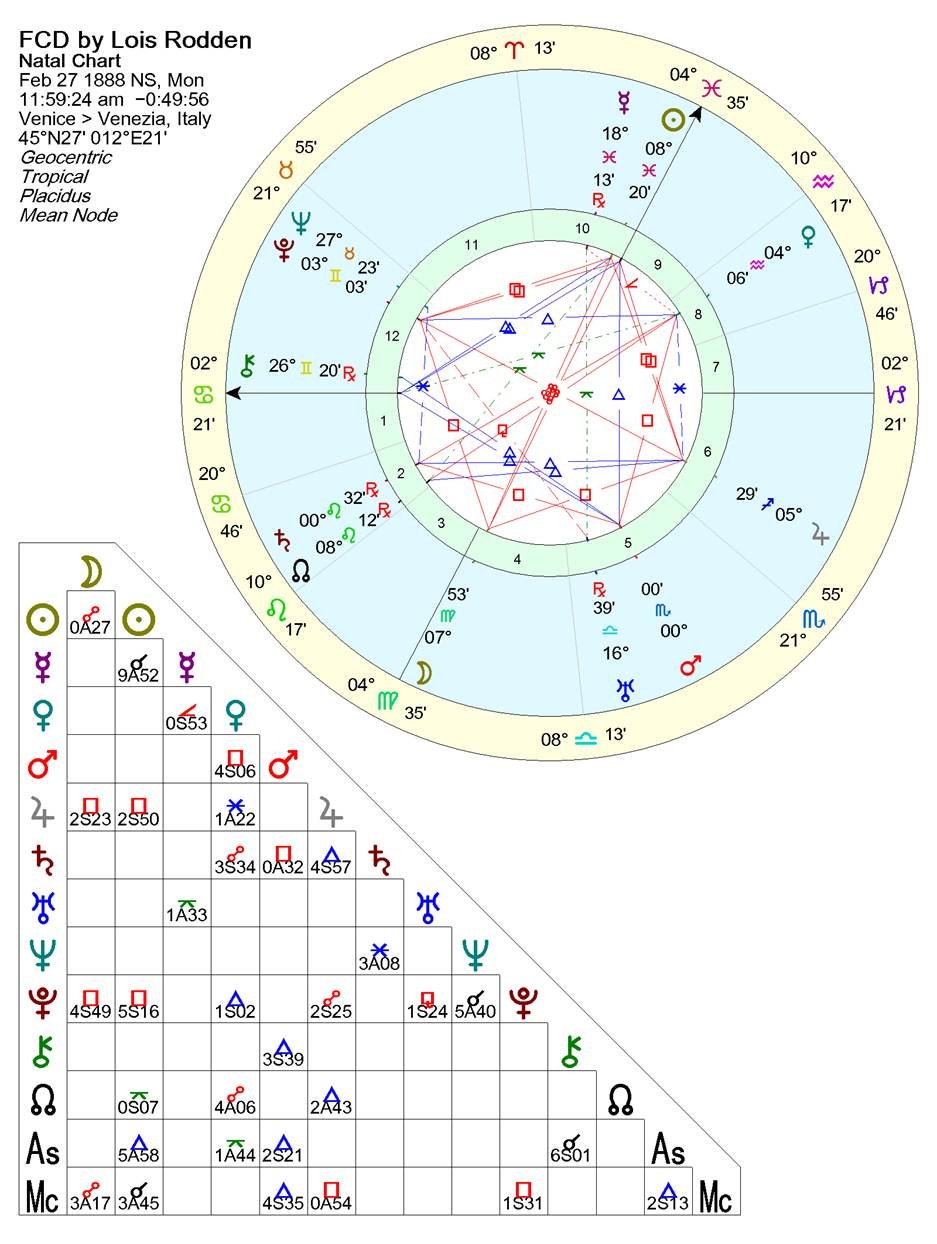 A chart with symbols and numbers

AI-generated content may be incorrect.