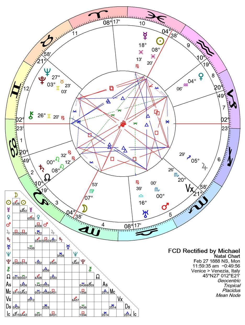 A chart with symbols and numbers
AI-generated content may be incorrect.