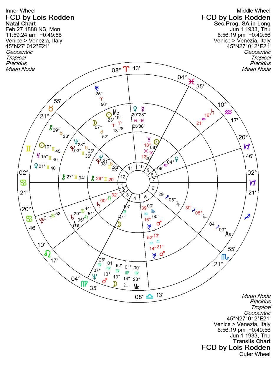 A chart with symbols and numbers
AI-generated content may be incorrect.