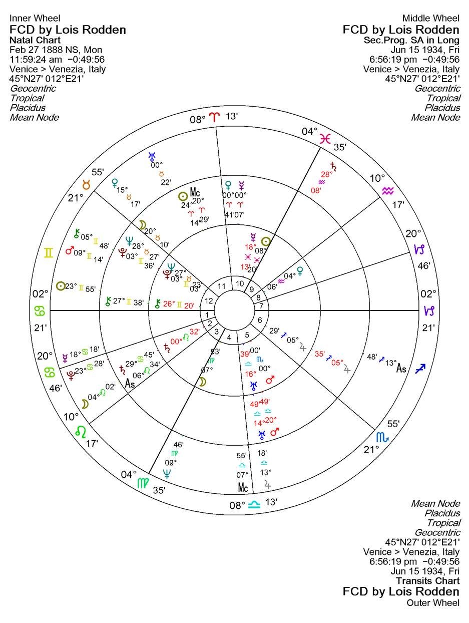 A chart with numbers and symbols
AI-generated content may be incorrect.