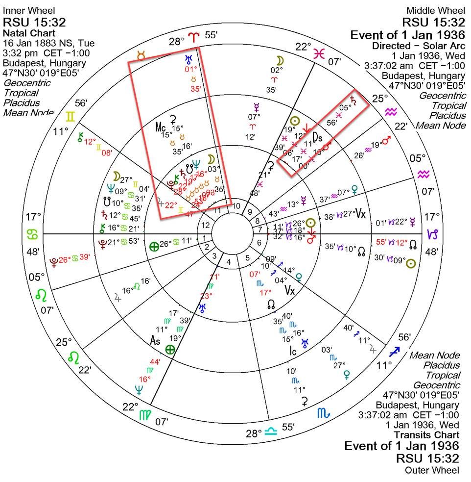 A diagram of the zodiac

AI-generated content may be incorrect.