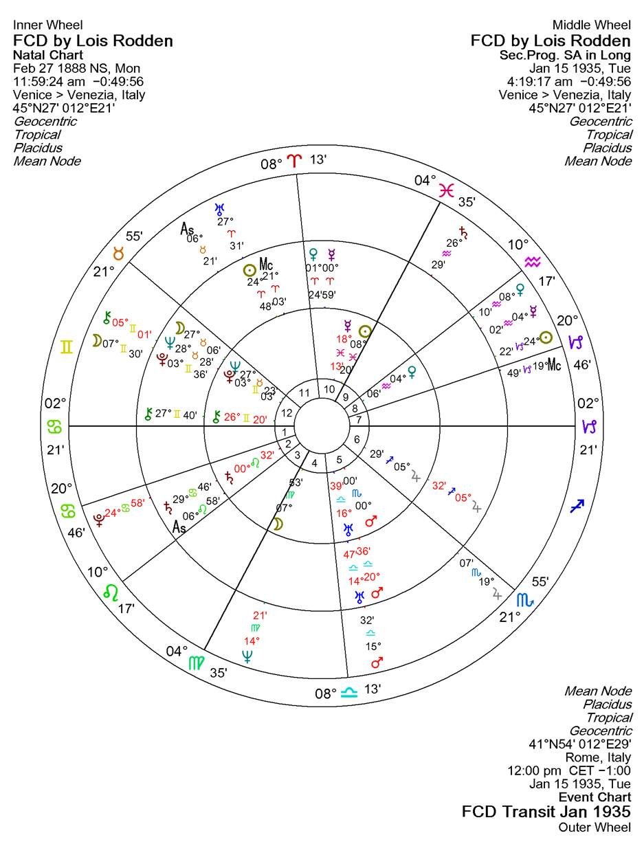 A chart with symbols and numbers

AI-generated content may be incorrect.