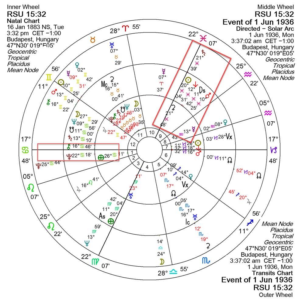 A circular chart with numbers and symbols

AI-generated content may be incorrect.