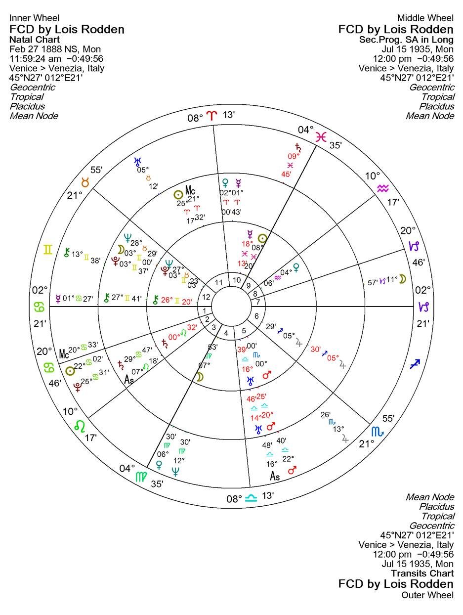 A chart with numbers and symbols
AI-generated content may be incorrect.