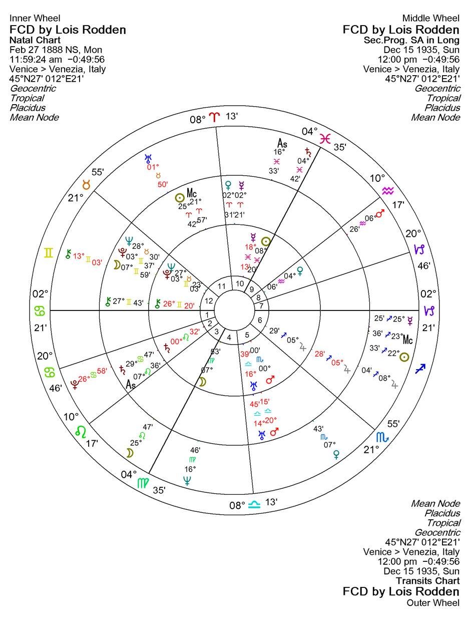A chart with symbols and numbers
AI-generated content may be incorrect.