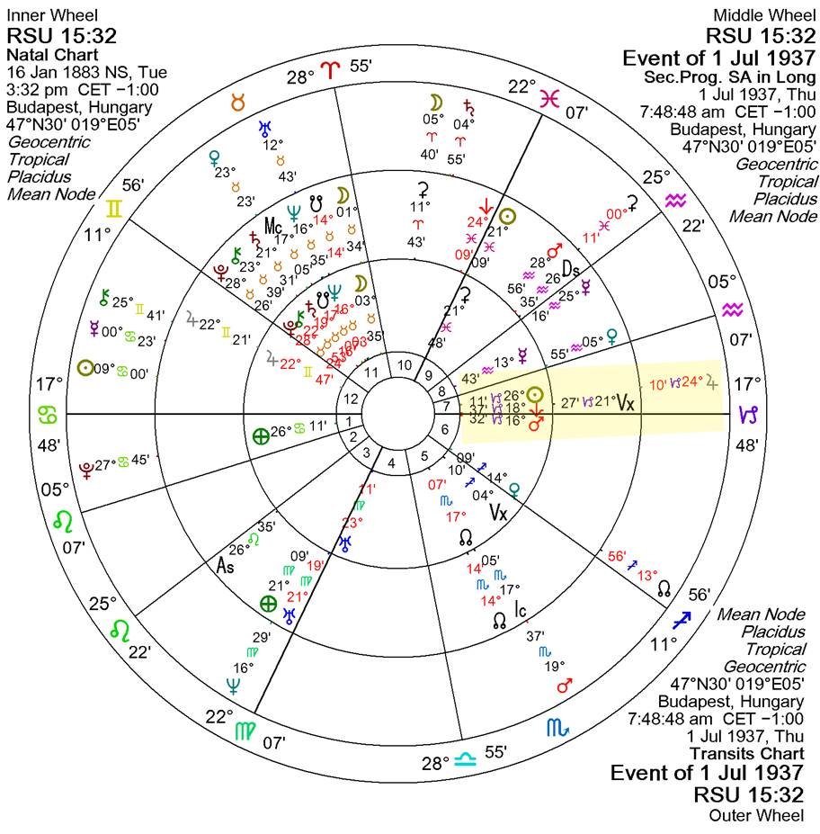 A circular chart with numbers and symbols

AI-generated content may be incorrect.