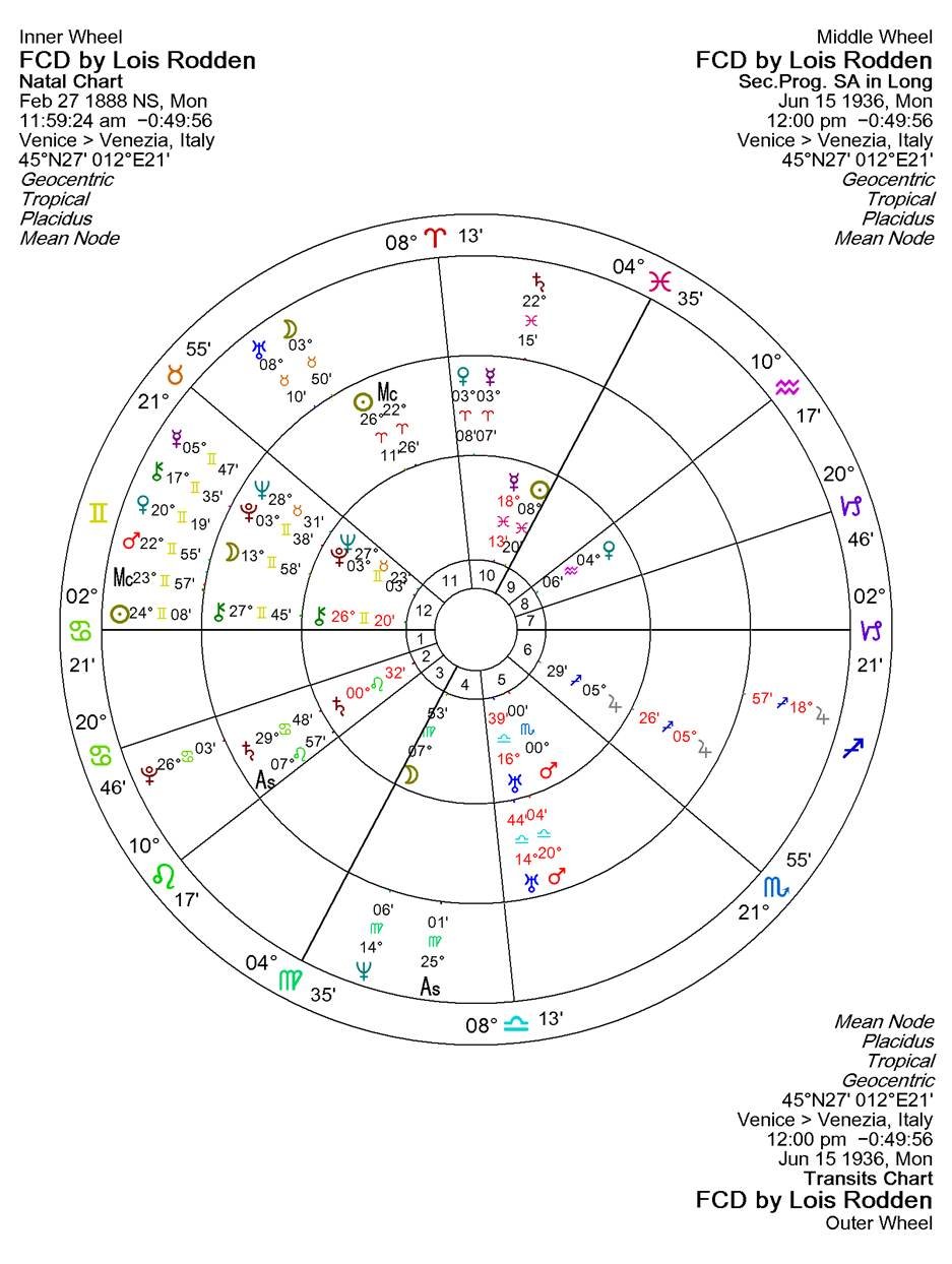 A chart with numbers and symbols
AI-generated content may be incorrect.