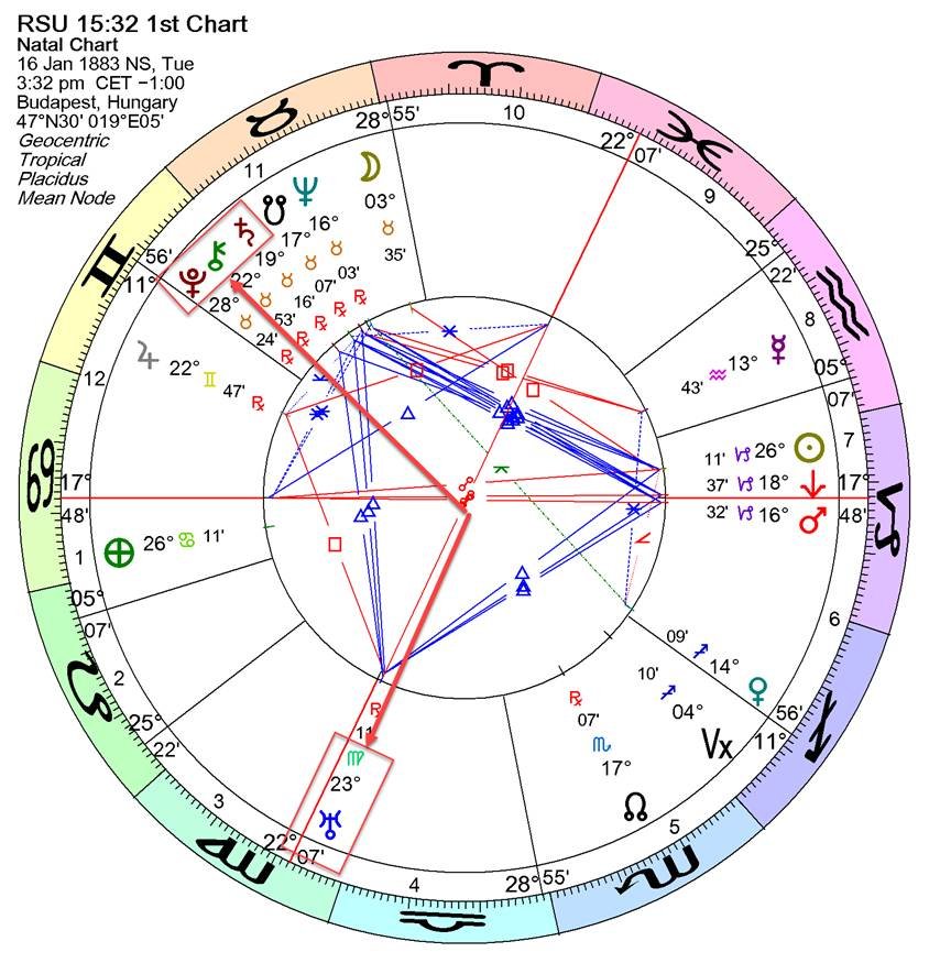 A chart with symbols and numbers

AI-generated content may be incorrect.
