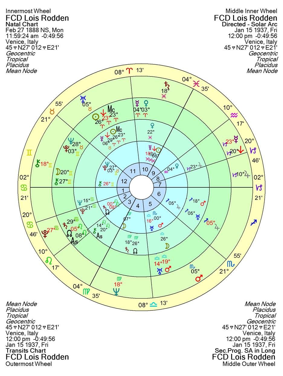 A chart with symbols and numbers
AI-generated content may be incorrect.