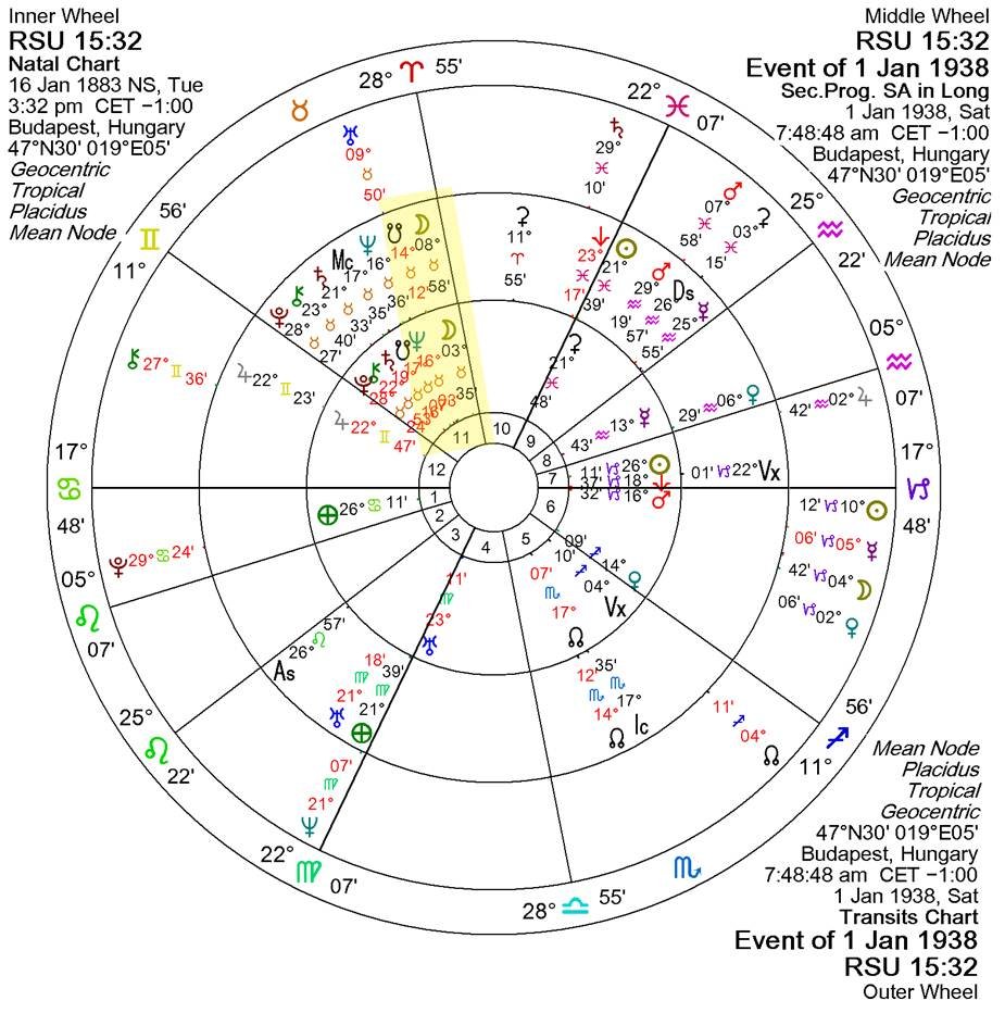 A chart with numbers and symbols

AI-generated content may be incorrect.