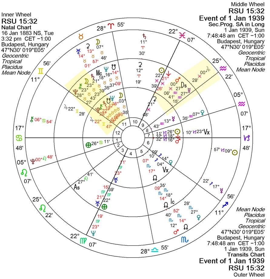A circular chart with numbers and symbols

AI-generated content may be incorrect.