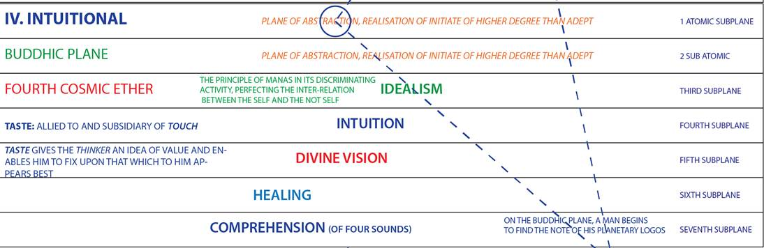 A diagram of a person's life

AI-generated content may be incorrect.