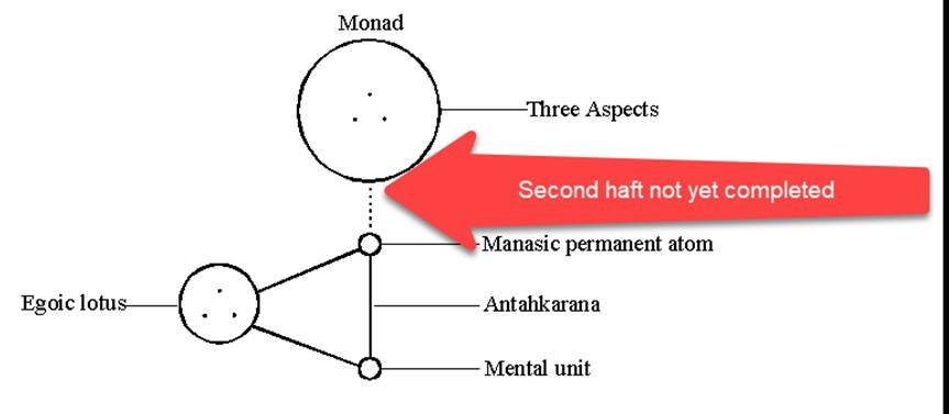 A diagram of a diagram



AI-generated content may be incorrect.