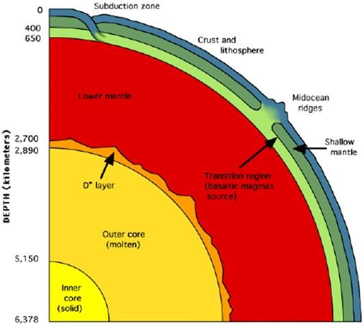 A diagram of layers of the earth with Crust in the background
AI-generated content may be incorrect.