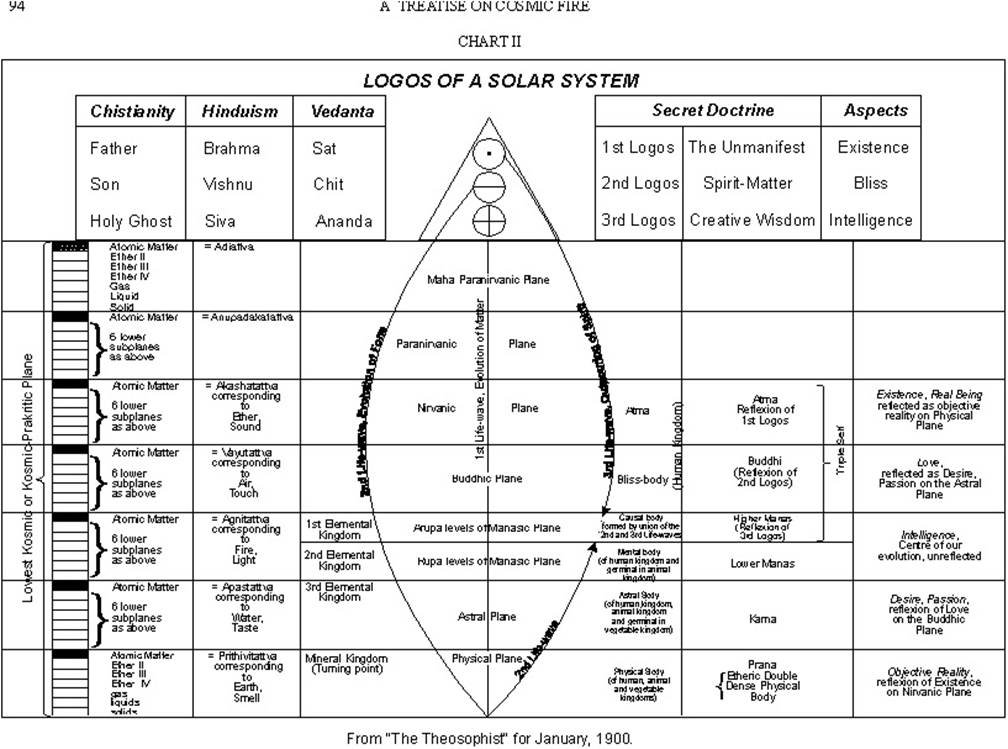 A diagram of solar system



AI-generated content may be incorrect.