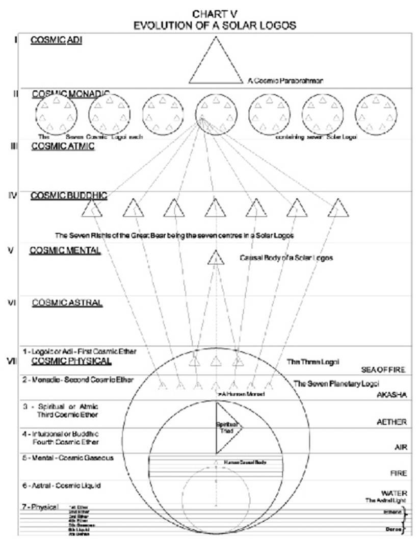 A diagram of a pyramid



AI-generated content may be incorrect.