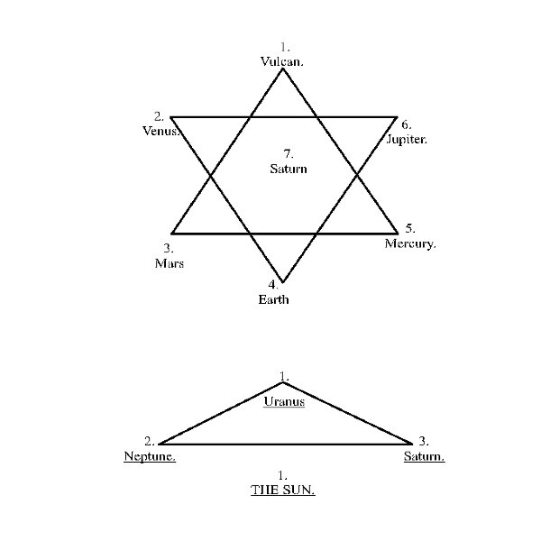 A diagram of the sun and the sun



AI-generated content may be incorrect.
