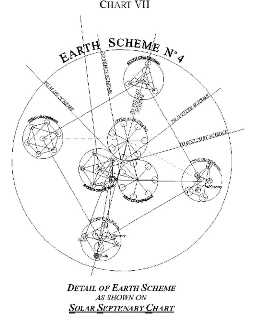 A diagram of the earth scheme



AI-generated content may be incorrect.