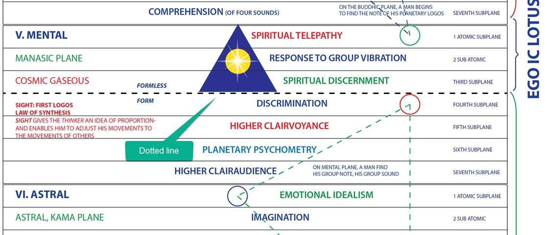 A diagram of the spiritual path



Description automatically generated with medium confidence