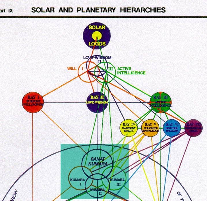 A diagram of the solar system



Description automatically generated