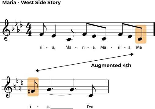 commentary-03-song-ng-03.jpg Augmented 4th Intervals: A Music Theory Guide