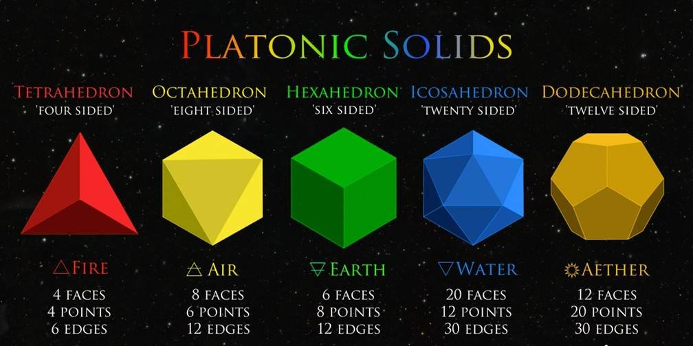 Platonic Solids - Joe Dubs