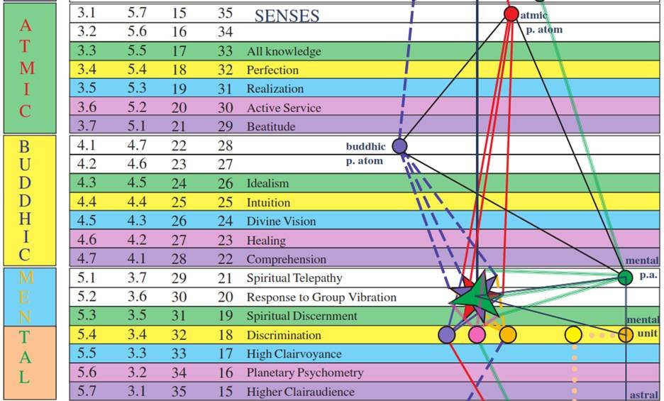 A chart with numbers and lines



AI-generated content may be incorrect.
