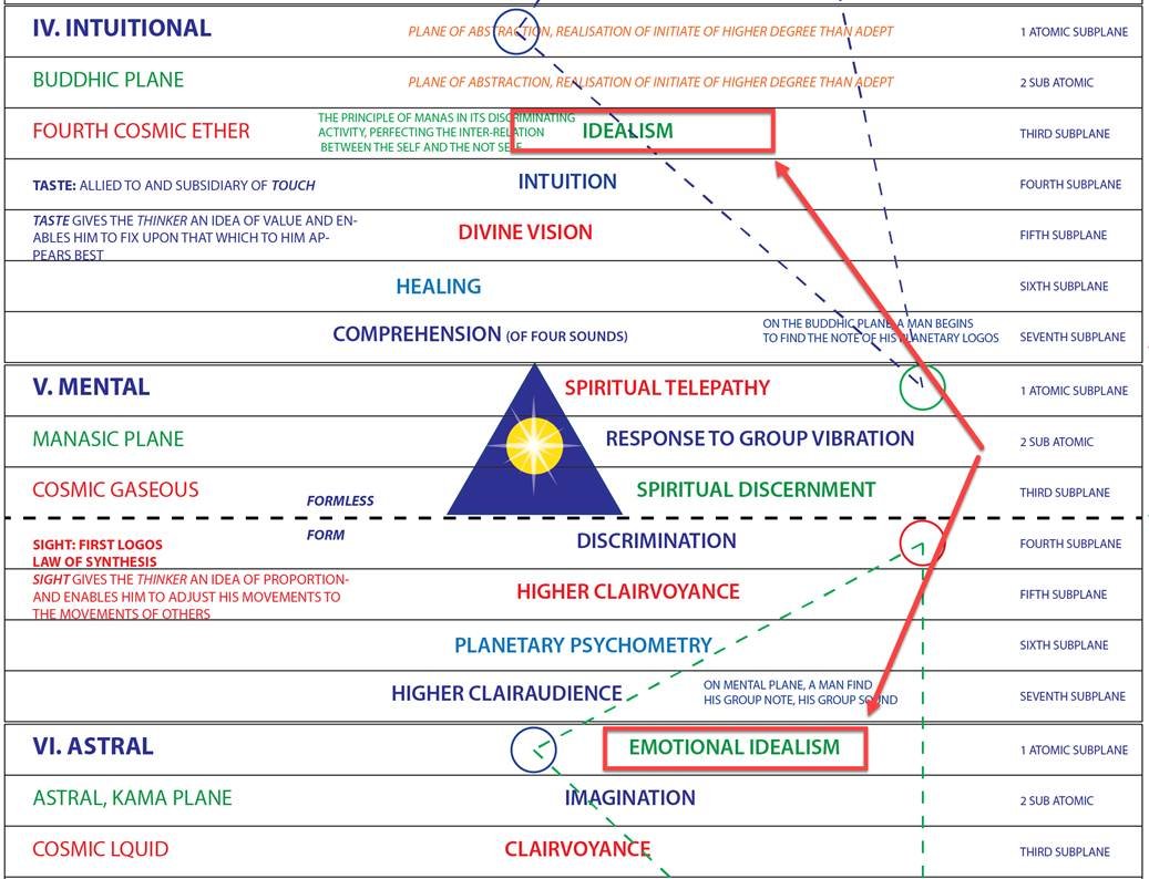 A diagram of the spiritualism



AI-generated content may be incorrect.
