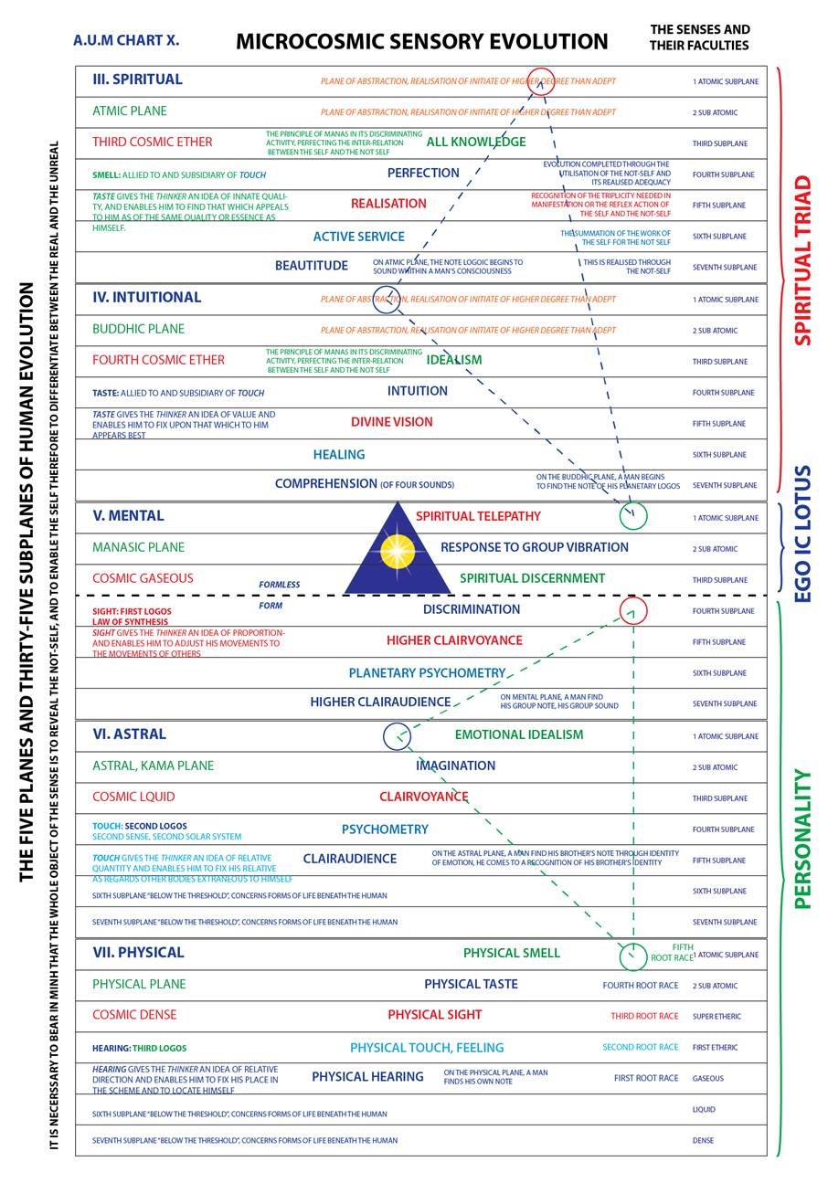 A white paper with text and symbols



Description automatically generated