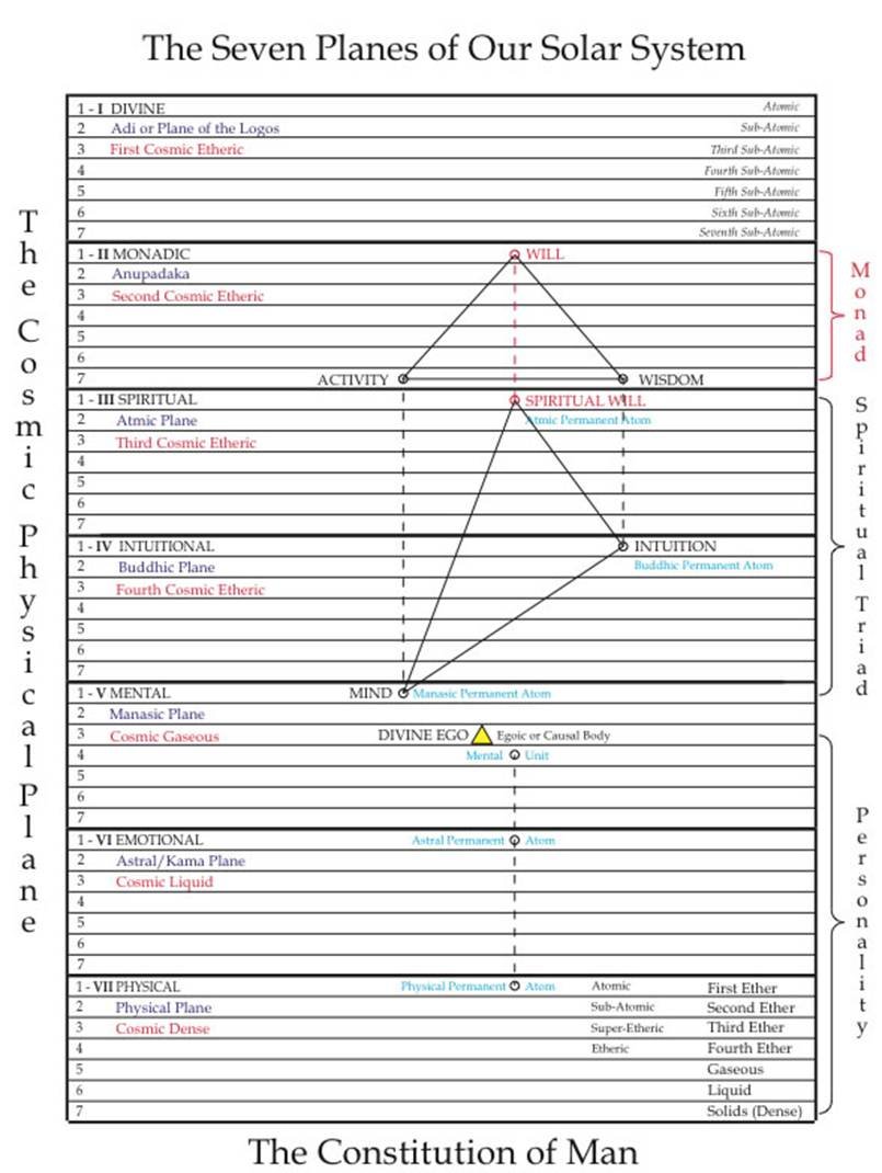 mental-rules-47-rule-5.12-pages-199-204-01.jpg A close-up of a chart
Description automatically generated