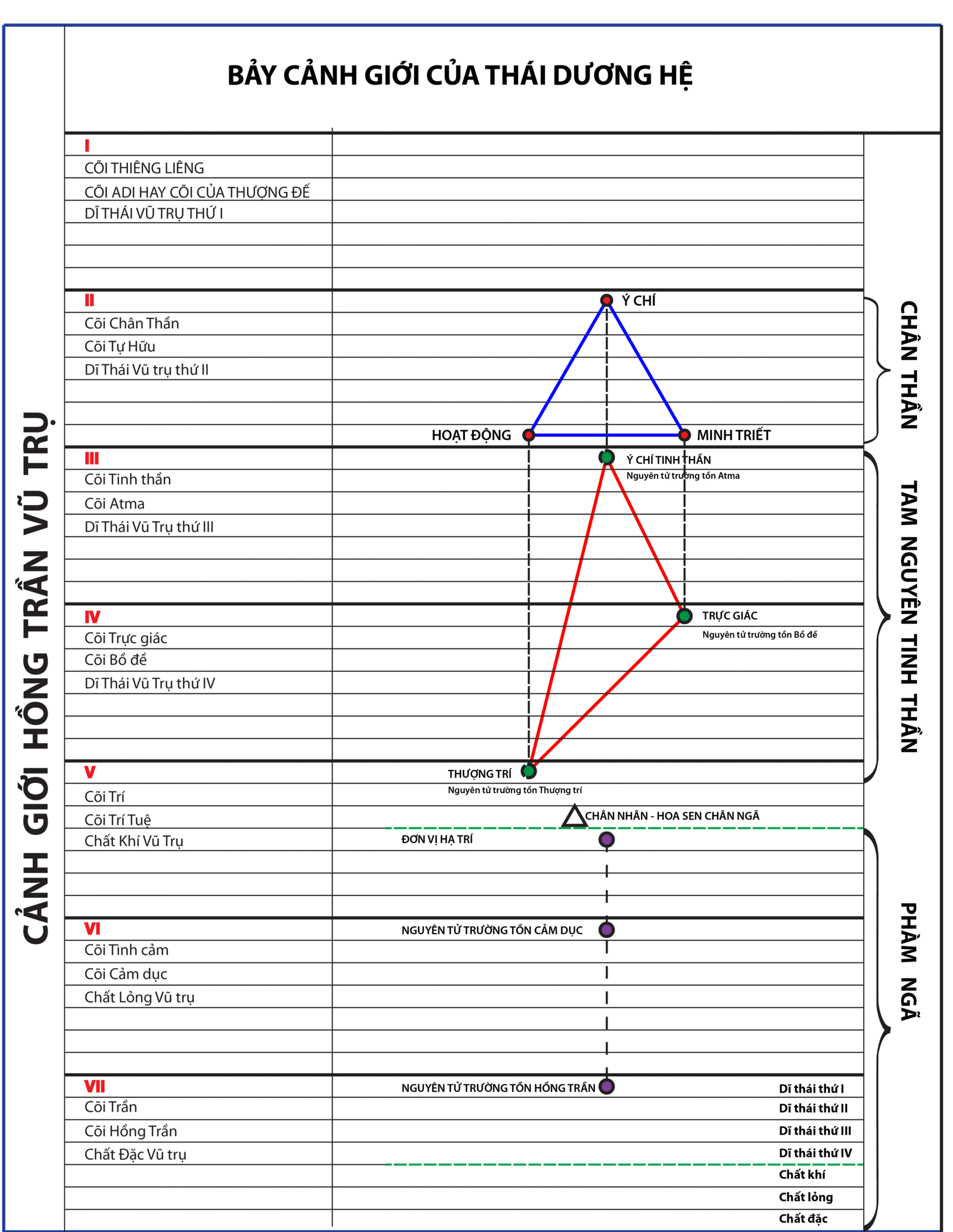 A diagram of the universe



AI-generated content may be incorrect.