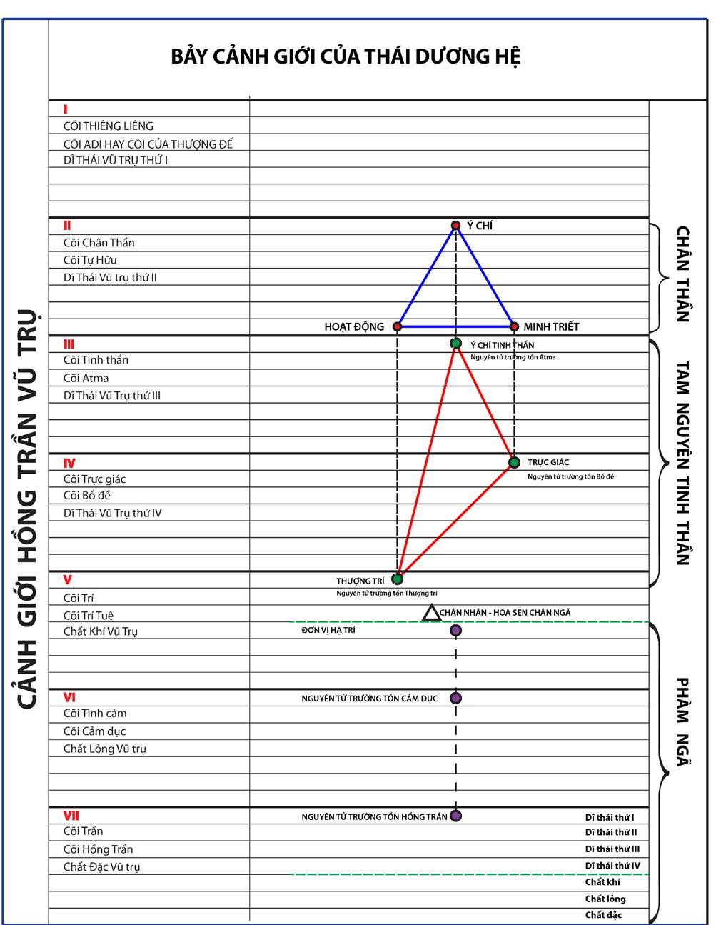 A diagram of lines and triangles



AI-generated content may be incorrect.