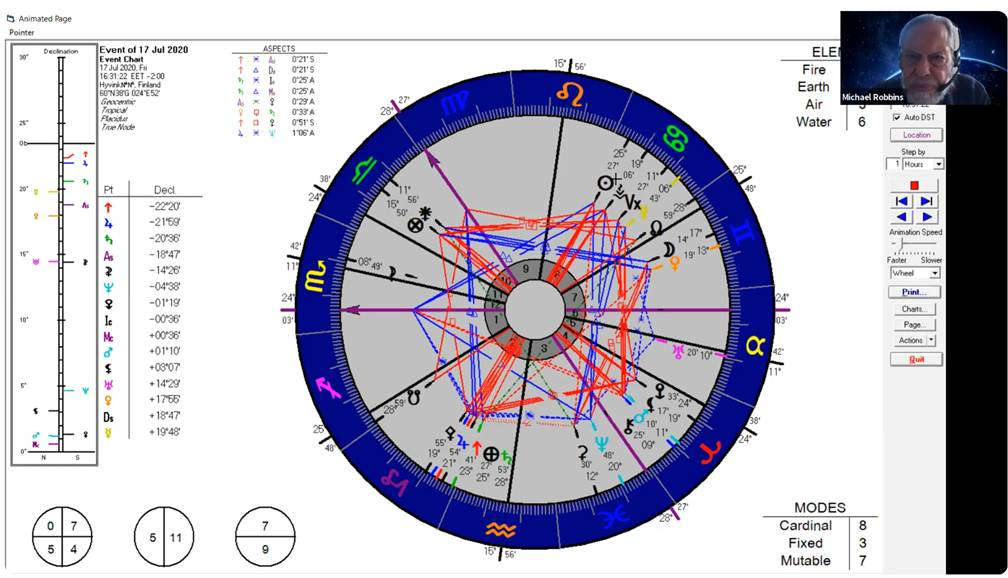 A screenshot of a astrology chart



AI-generated content may be incorrect.