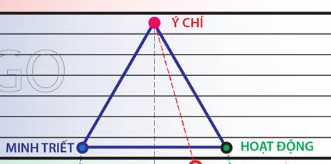 A diagram of a triangle



AI-generated content may be incorrect.