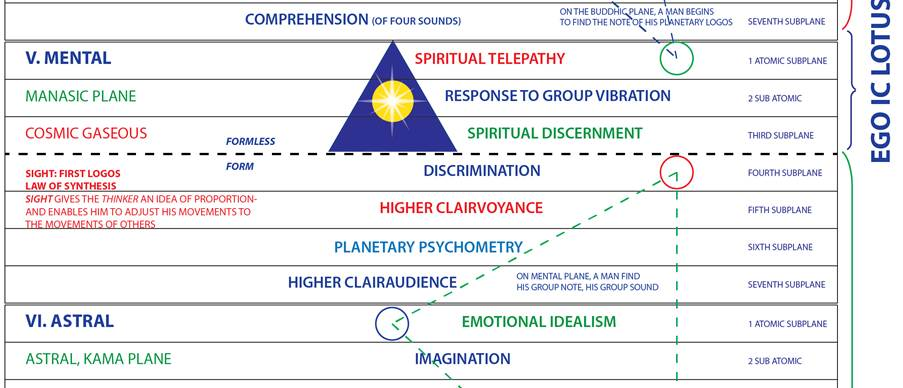 A diagram of the spiritual path



Description automatically generated with medium confidence